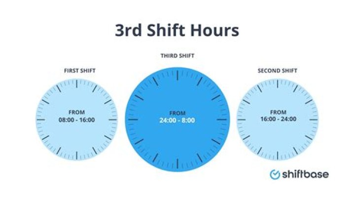 what is third shift