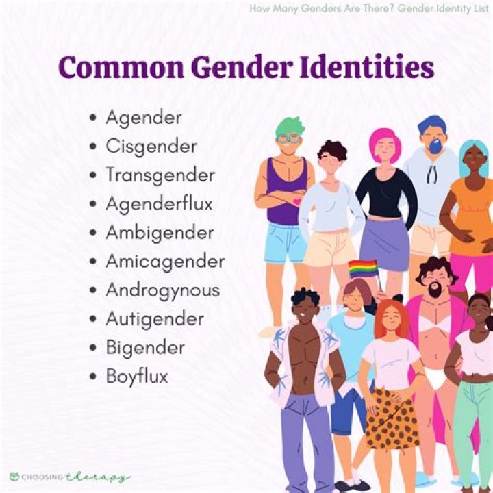 What is your gender identity