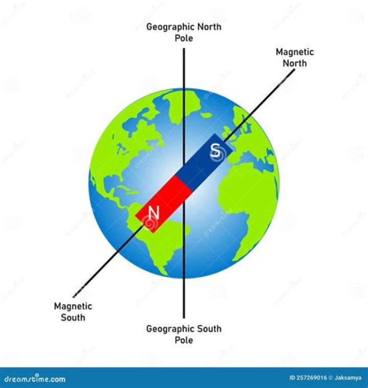What makes Earth a giant magnet?