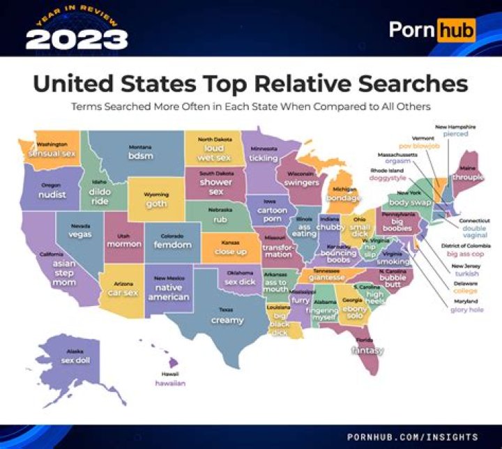 What topic is searched most on the Internet?