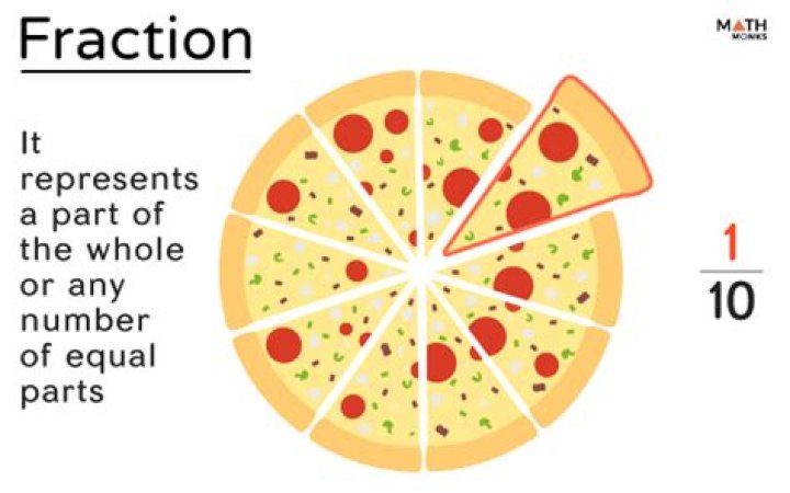 Whats is a fraction
