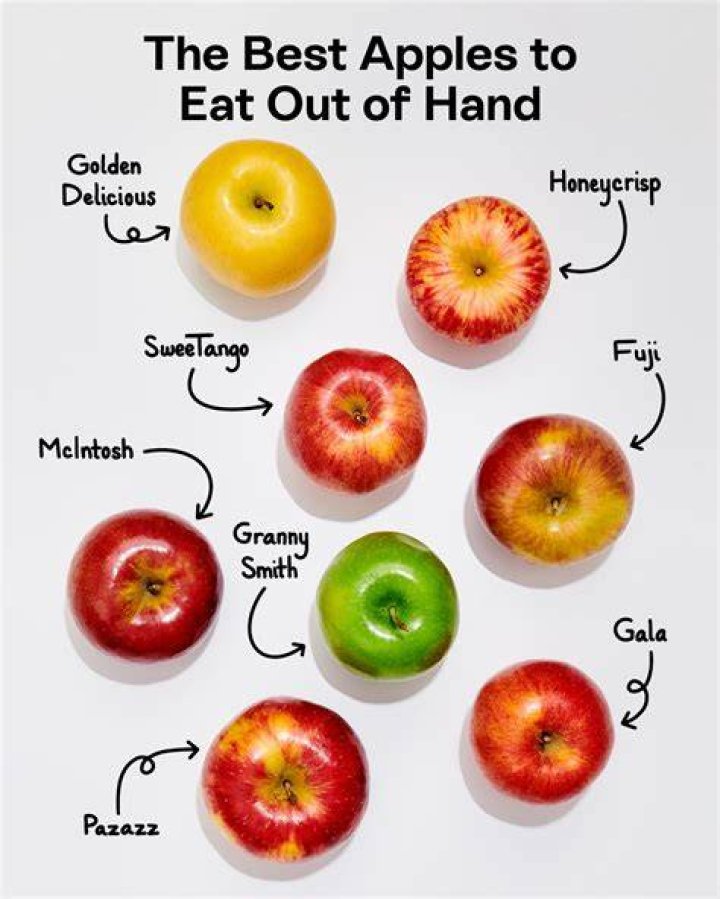 Which apples are best for salads?