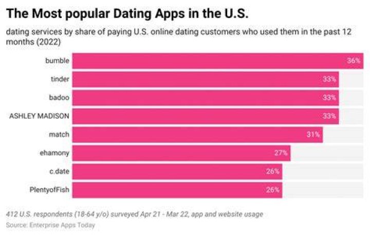 Which dating app is worth paying for