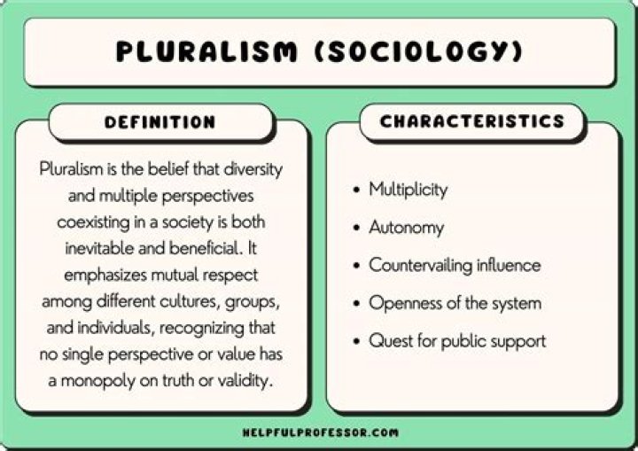 Which is an example of pluralism