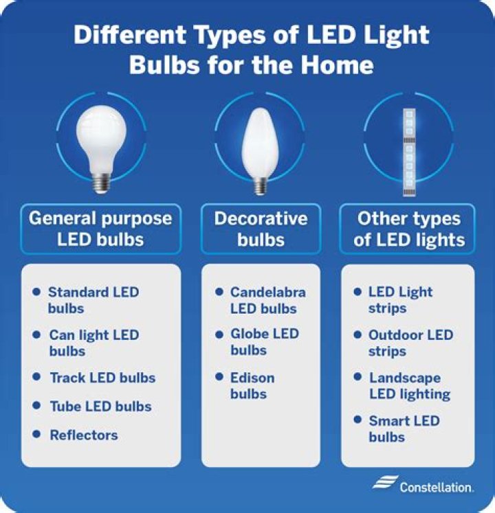 Which is the best GTR led light bulb?