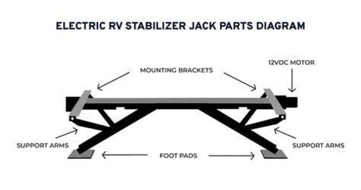 Why are my slide out jacks not working?