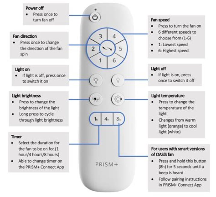 Why is my ceiling fan not turning?